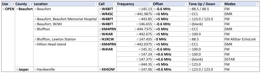 Beaufort & Jasper Repeaters.jpg